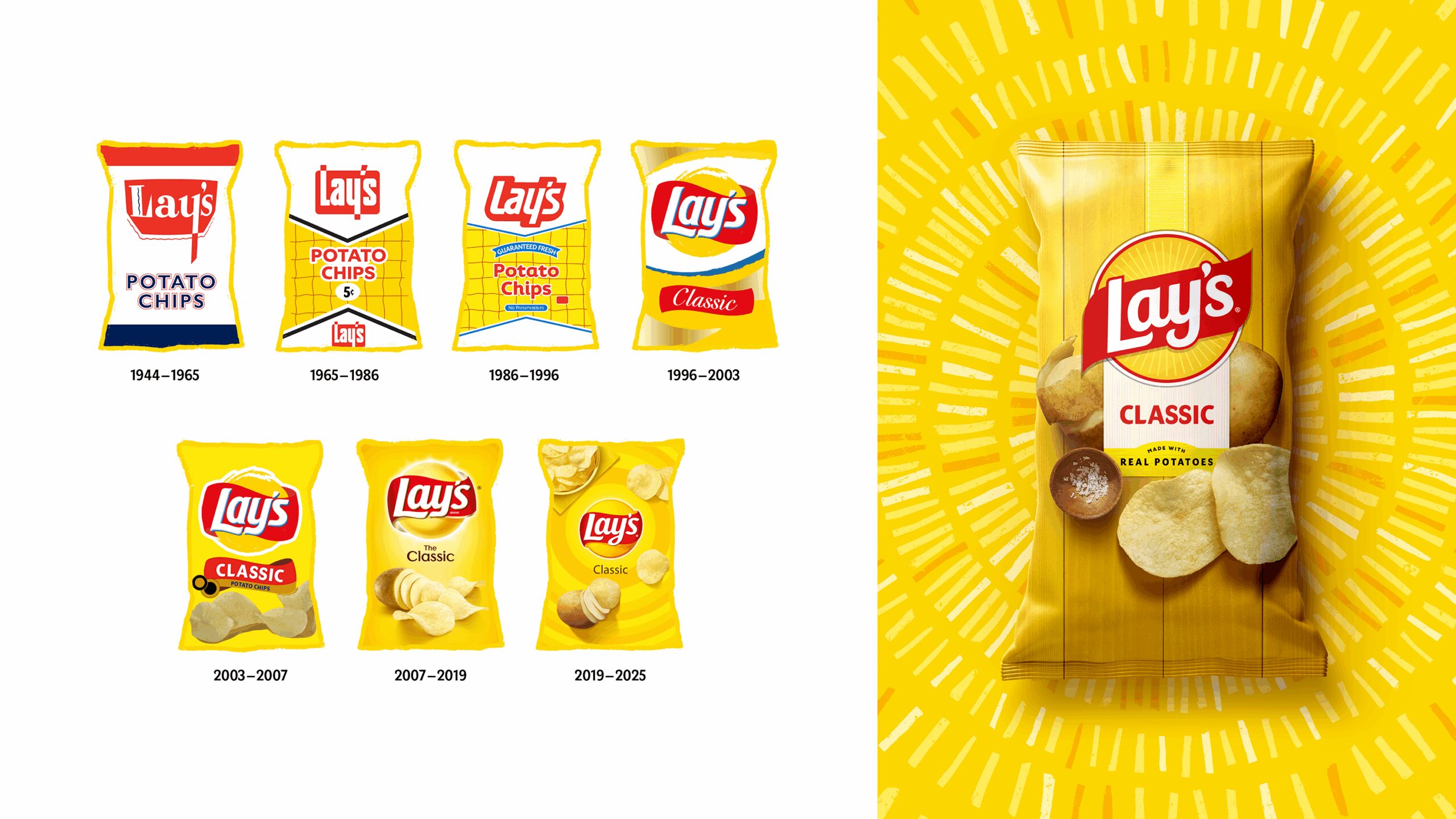 story-from-potato-to-chip-lays-packaging-evolution